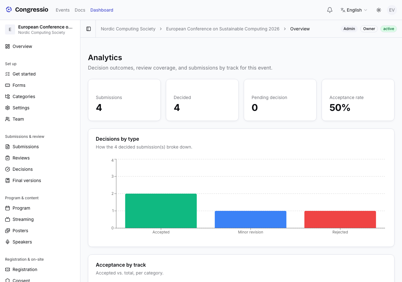 The analytics dashboard